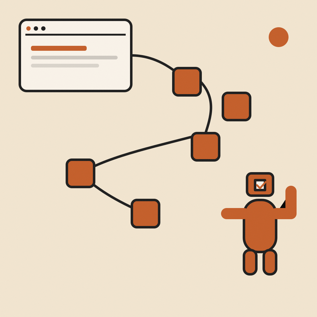 API Integrations
